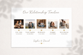 Digital relationship timeline