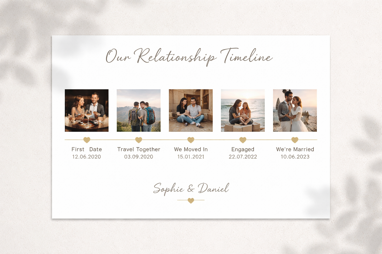 Digital relationship timeline