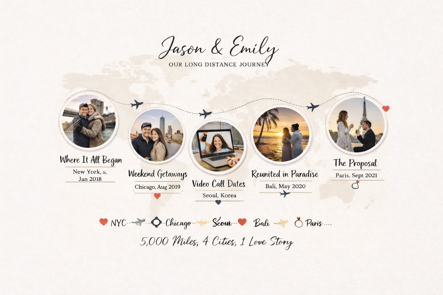 Digital relationship timeline